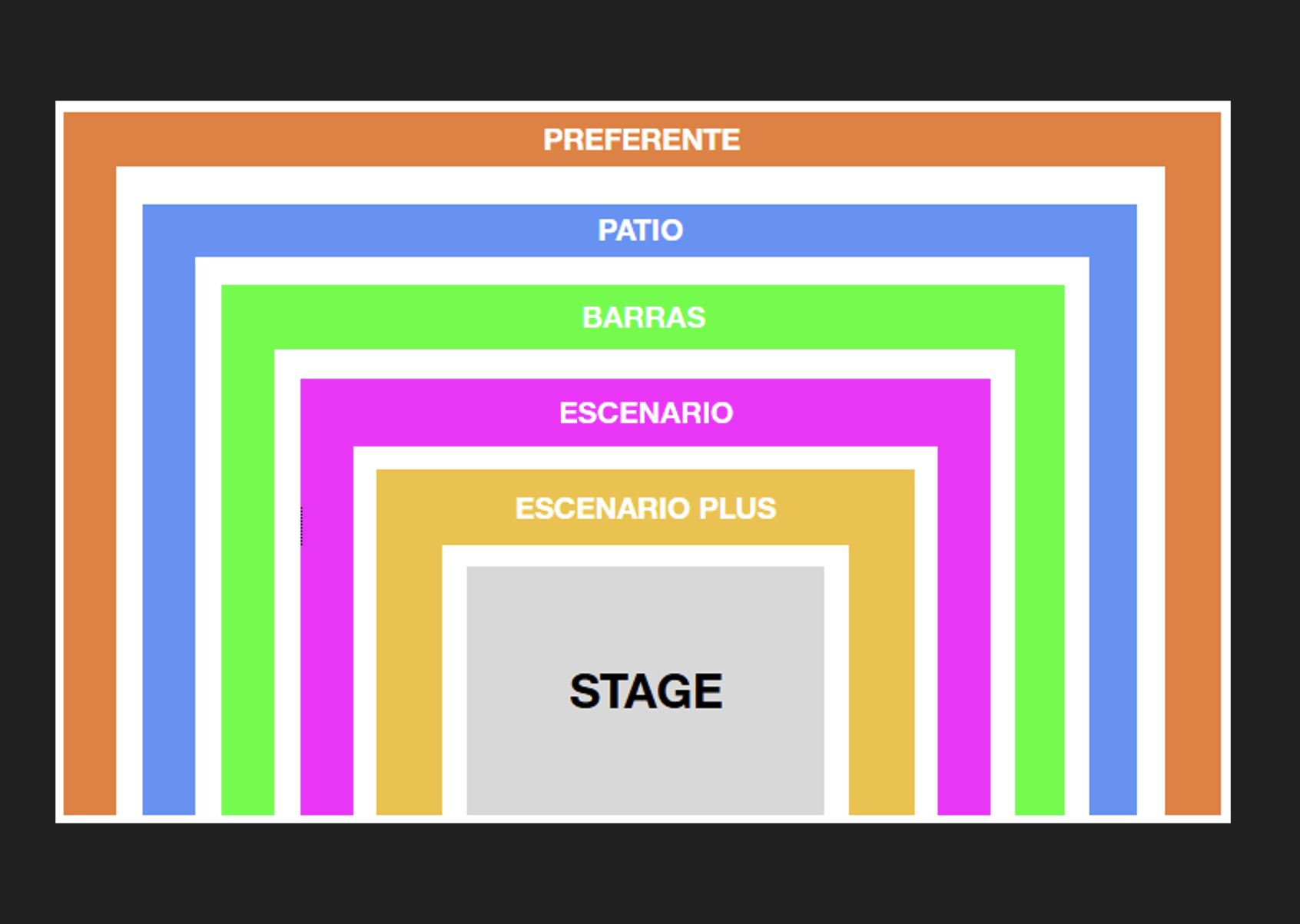 Gráfico de asientos myst
