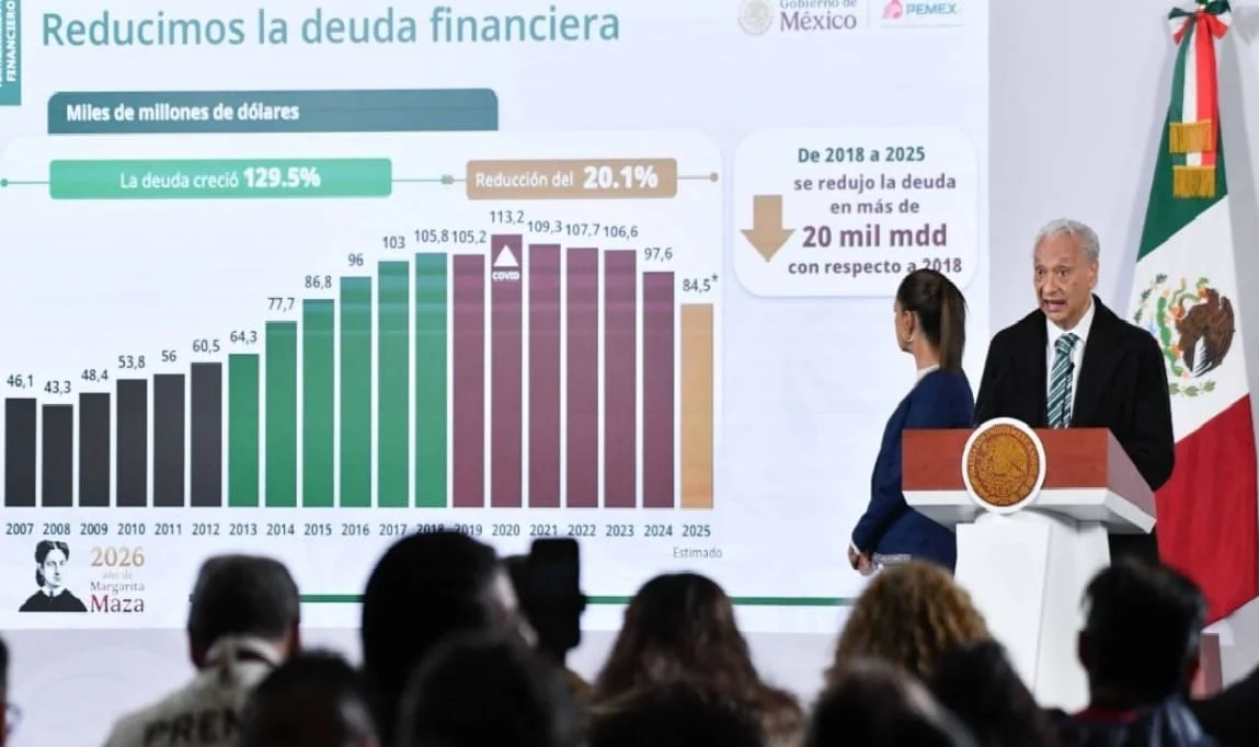 Pemex cerró 2025 produciendo 1.5 millones de barriles diarios de crudo